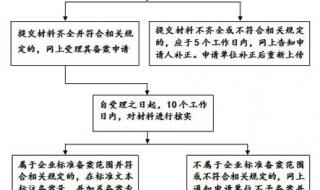 食品安全企业标准备案办法