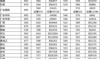 深圳大学高考分数线