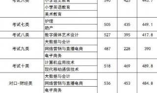 河北单招网录取查询