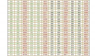 山东2020高考分数线