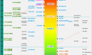 笔记本amd显卡排行