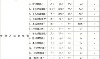 消防检测收费标准