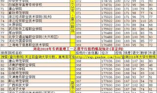 河北大学专科分数线