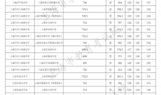 上海中考2023年时间